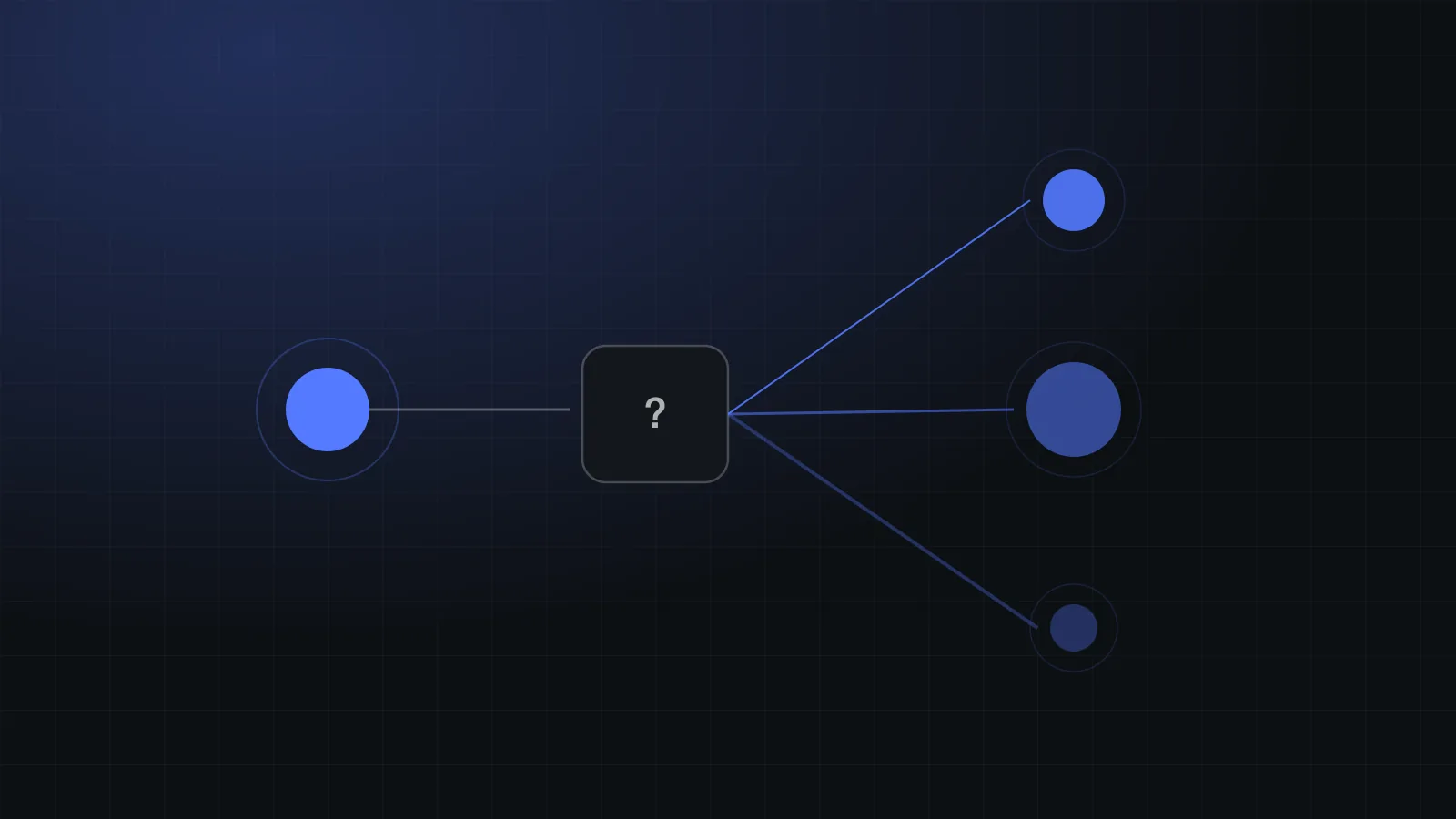 A routing diagram: one request fanning out to three differently sized models